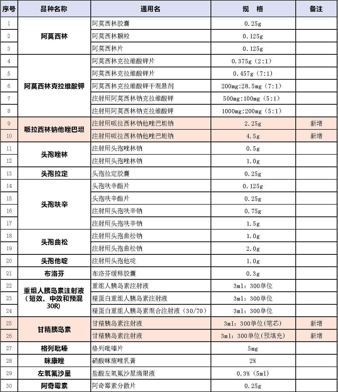 新-2018版国家基药目录（开云电竞品种）.jpg