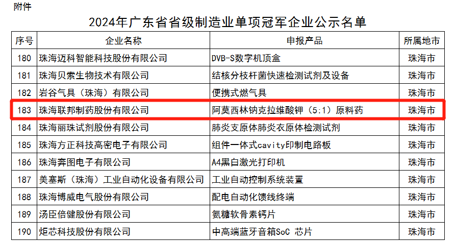 开云电竞制药珠海公司荣获“广东省省级制造业单项冠军企业”称号